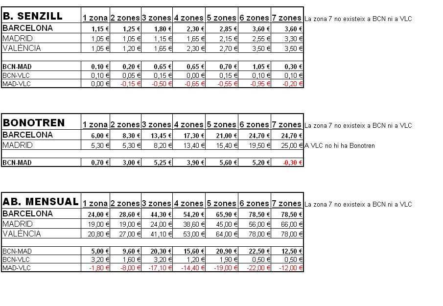 Tarifes de Renfe