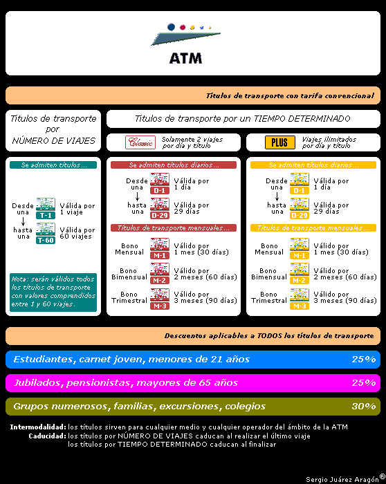 SISTEMA TARIFARIO TOTAL