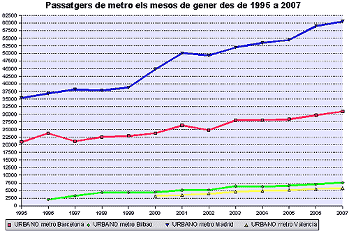 Metro Espanya