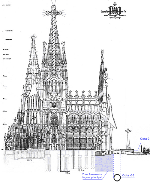 Sagrada Família