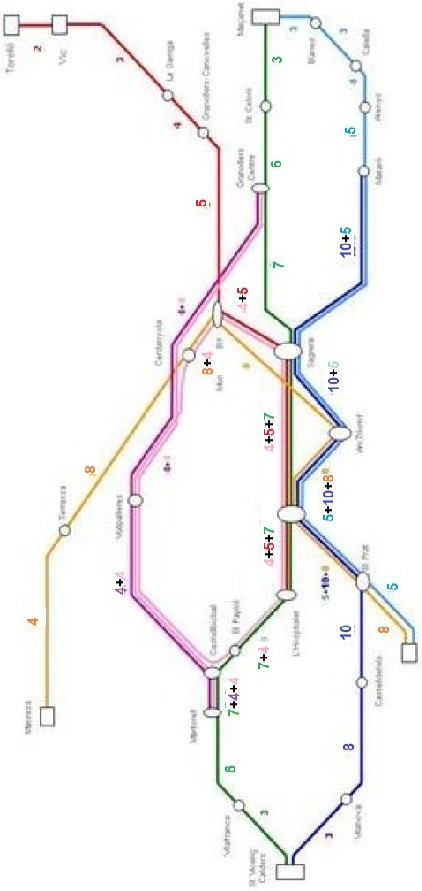 Esquema previsto en el Plà de Rodalies