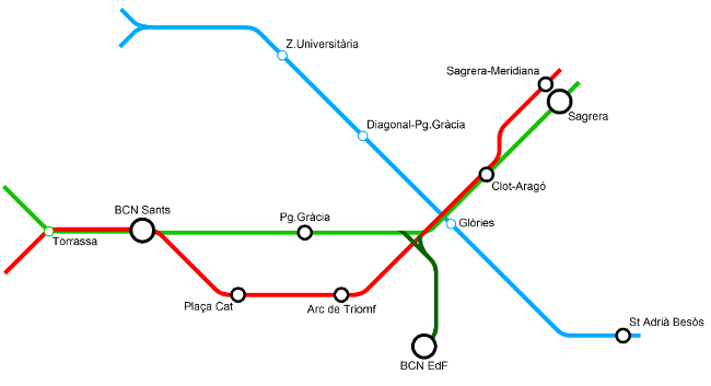 Hipotètic mapa rodalies BCN