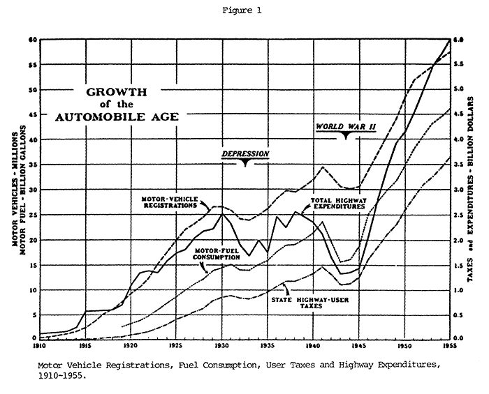 evolucio-automobil-eeuu.gif