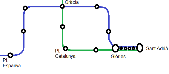 És només un dibuix cutre amb el paint per mostrar i per que us feu la idea de com seria el traçat d'FGC de Barcelona, només he escrit els noms de les destinacions i le tingut que retallat perquè em quedaba massa gran segons el fòrum :'(