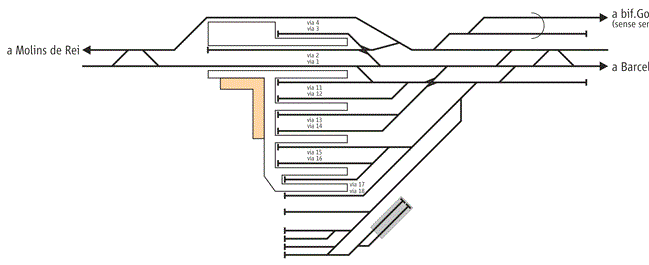 Plano de Vías L'Hospitalet de Llobregat (Extraido de trenscat.cat)