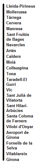 Rodalies Eix Transversal.png