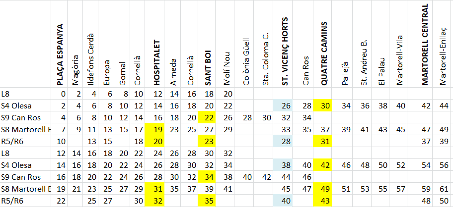 Proposta horaris línia llobregat-anoia en imatge 2.png